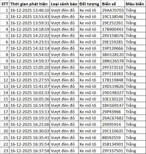 70 chủ xe máy vượt đèn đỏ có biển số sau nhanh chóng nộp phạt nguội theo Nghị định 168