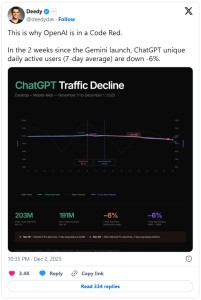 Google khiến OpenAI bật "Báo động Đỏ", khi ChatGPT mất 12 triệu người dùng từ lúc Gemini 3 ra mắt