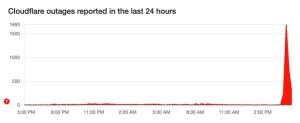 Cloudflare lại sập