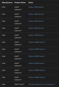 Microsoft cập nhật danh sách CPU hỗ trợ Windows 11: Thay đổi cách liệt kê khiến người dùng “rối”