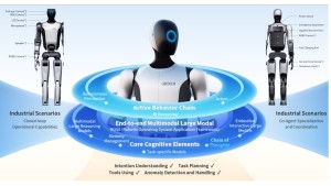 Airbus bắt tay kỳ lân công nghệ Trung Quốc đưa robot hình nhân thay pin tự động vào dây chuyền sản xuất máy bay