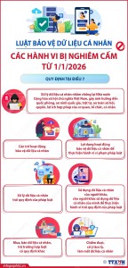Luật Bảo vệ dữ liệu cá nhân: Các hành vi bị nghiêm cấm từ 1-1-2026