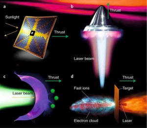 Cánh buồm tinh thể quang tử phản xạ laser đạt 90% hiệu suất mở ra hy vọng du hành liên sao không cần nhiên liệu