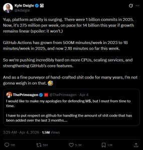 Nghịch lý của thời AI: coder bị sa thải, nhưng GitHub ngập chìm trong commit, dự kiến lên tới 14 tỷ cả năm, gấp 14 lần năm ngoái