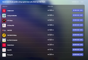 CellphoneS và Hoàng Hà Mobile bám đuổi trên bảng xếp hạng Better List, Thế Giới Di Động out top 5