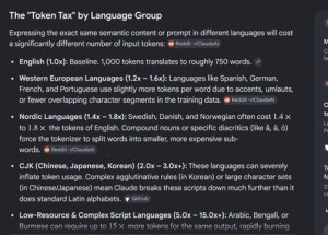 Đừng chat với AI Agent bằng tiếng Việt nếu không muốn lãng phí token vô ích: Loại thuế ngôn ngữ này là lý do