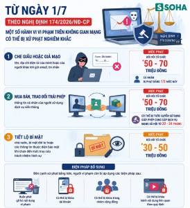 Tất cả người dân đang dùng email chú ý quy định phạt tới 70 triệu đồng từ 1/7