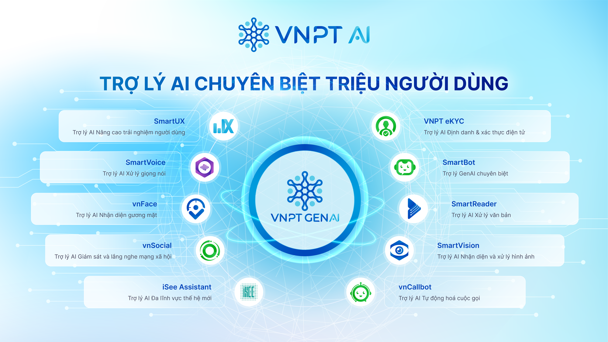 Khởi động Age of AInicorns - đường đua AI thực chiến cho nhà phát triển Việt - Ảnh 3.