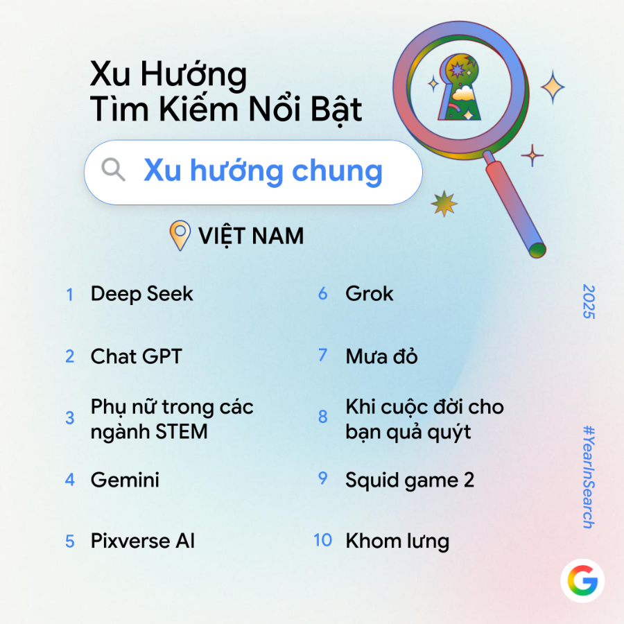 Người Việt tìm kiếm gì nhiều nhất trên Google năm 2025?- Ảnh 1.