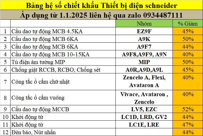 Kỳ Anh phân phối thiết bị điện Schneider chính hãng với chiết khấu tốt trên thị trường - Ảnh 2.