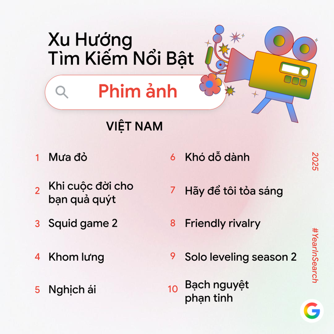 Google công bố trend tìm kiếm năm nay: Không còn "AI là gì?", người Việt giờ tìm cách làm video, phục chế ảnh và tạo mô hình bằng AI - Ảnh 3.