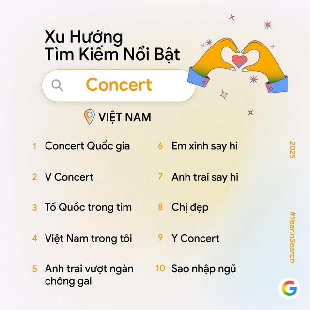 Google công bố trend tìm kiếm năm nay: Không còn "AI là gì?", người Việt giờ tìm cách làm video, phục chế ảnh và tạo mô hình bằng AI - Ảnh 5.