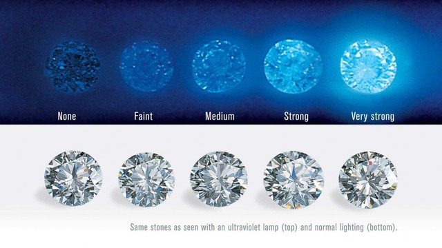 Chọn kim cương đơn giản như chọn smartphone nhờ chính sách minh bạch mới từ Tierra Diamond- Ảnh 3.