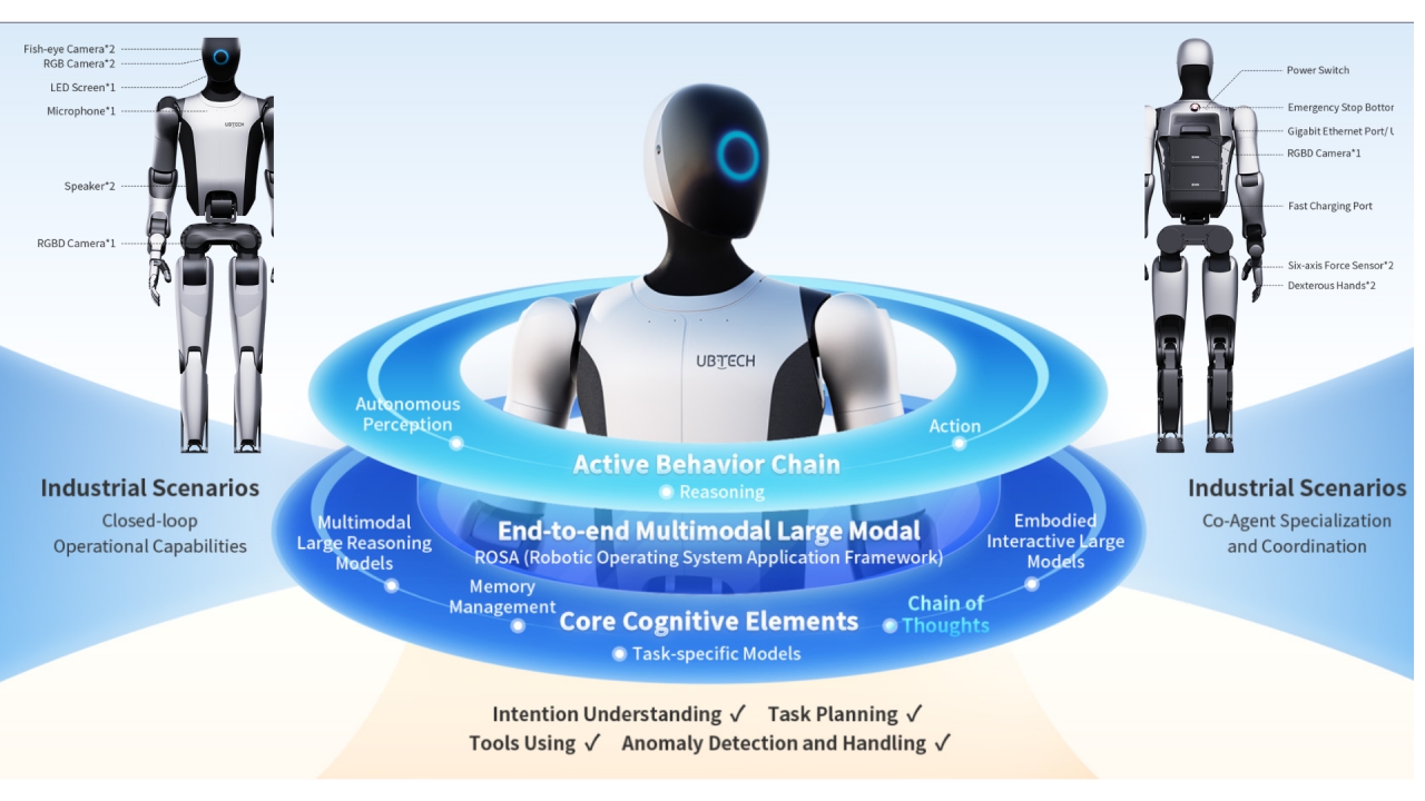 Airbus bắt tay kỳ lân công nghệ Trung Quốc đưa robot hình nhân thay pin tự động vào dây chuyền sản xuất máy bay- Ảnh 1.
