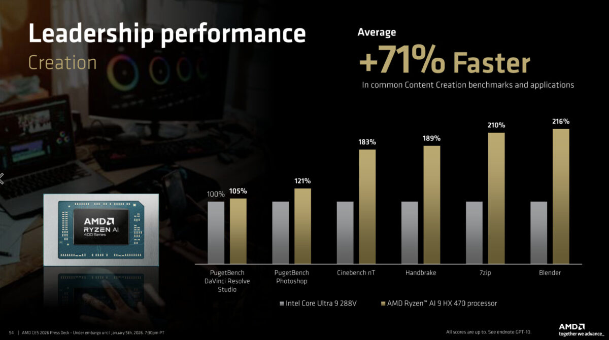 AMD công bố Ryzen AI 400: Nâng NPU lên 60 TOPS, Zen 5/Zen 5c cho laptop và desktop nhỏ gọn- Ảnh 3.