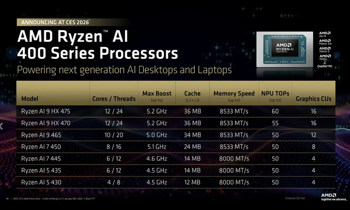 AMD sắp ra mắt Ryzen AI Max nhanh hơn- Ảnh 1.