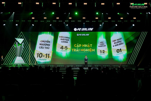 FC Online Year-End Gala 2025 - "Shine Your Journey – Build Our Greatness"- Ảnh 6.