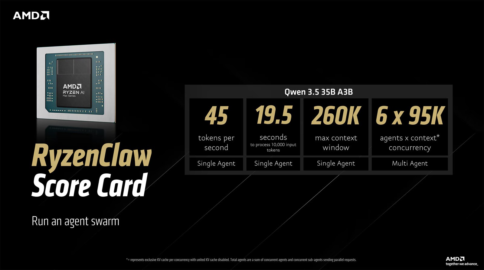 AMD hướng dẫn chạy OpenClaw AI agent trên Ryzen AI MAX  và Radeon AI PRO, hé lộ hiệu năng xử lý ấn tượng- Ảnh 3.