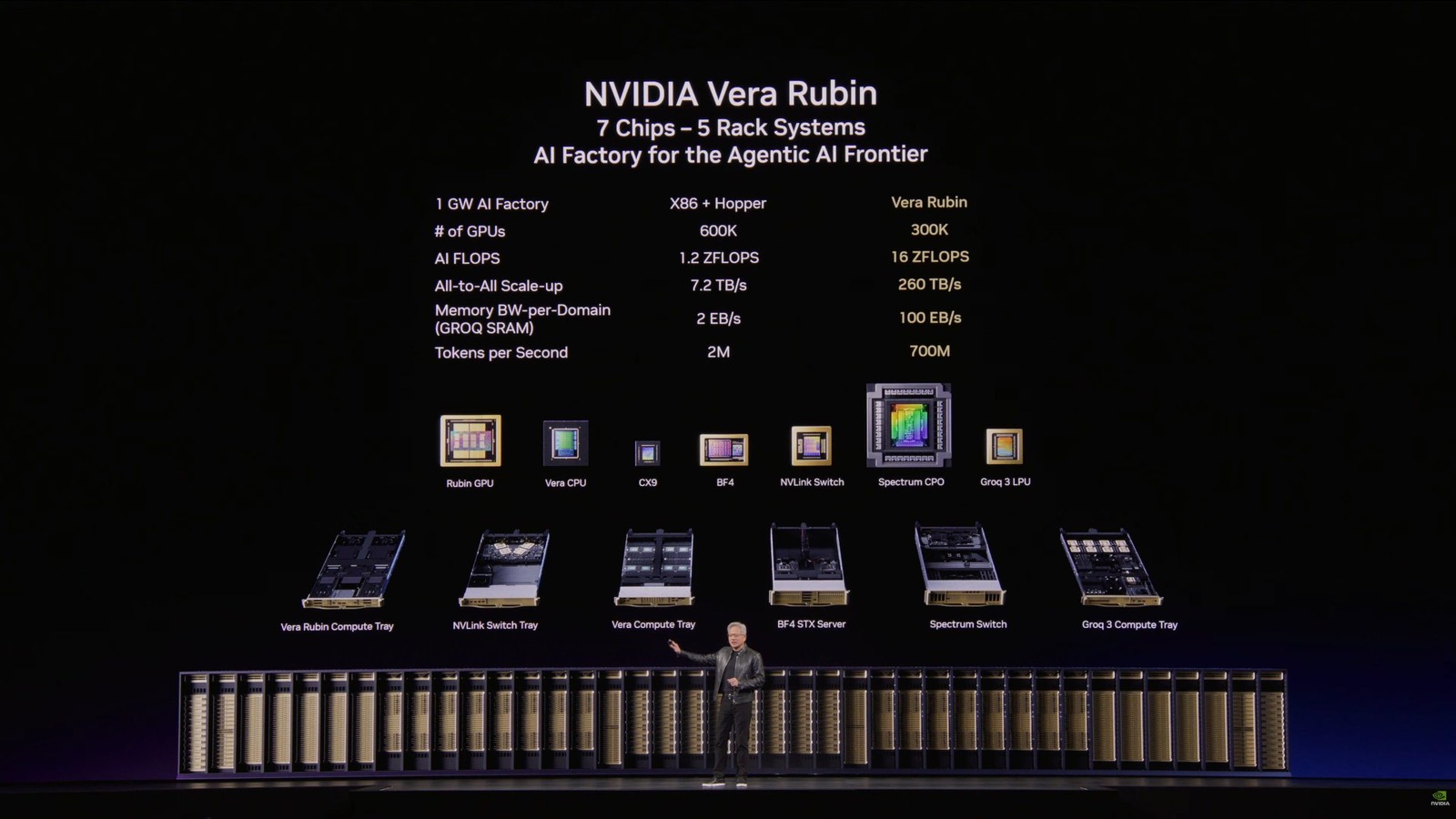 NVIDIA trình làng nền tảng trung tâm dữ liệu AI Vera Rubin với GPU Rubin và CPU Vera thế hệ mới- Ảnh 2.