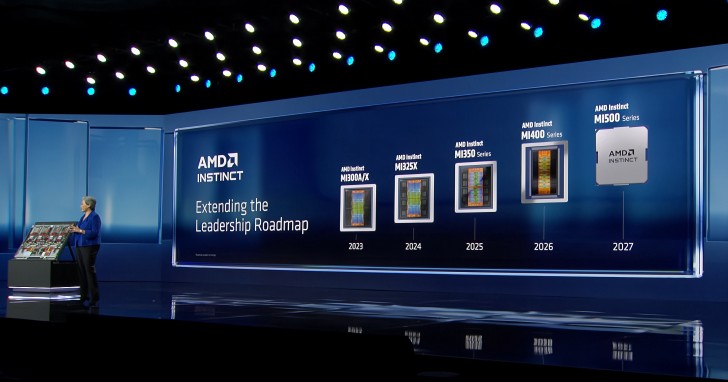 CEO AMD Lisa Su đến Hàn Quốc gặp lãnh đạo Samsung, thảo luận về chip AI và HBM- Ảnh 2.