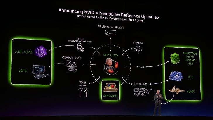 NVIDIA giới thiệu NemoClaw, tăng cường bảo mật cho OpenClaw và thúc đẩy AI tác tử trong doanh nghiệp- Ảnh 1.