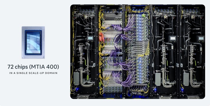 Meta đẩy mạnh phát triển chip AI riêng, ra mắt 4 thế hệ chip mới trong hai năm tới- Ảnh 2.