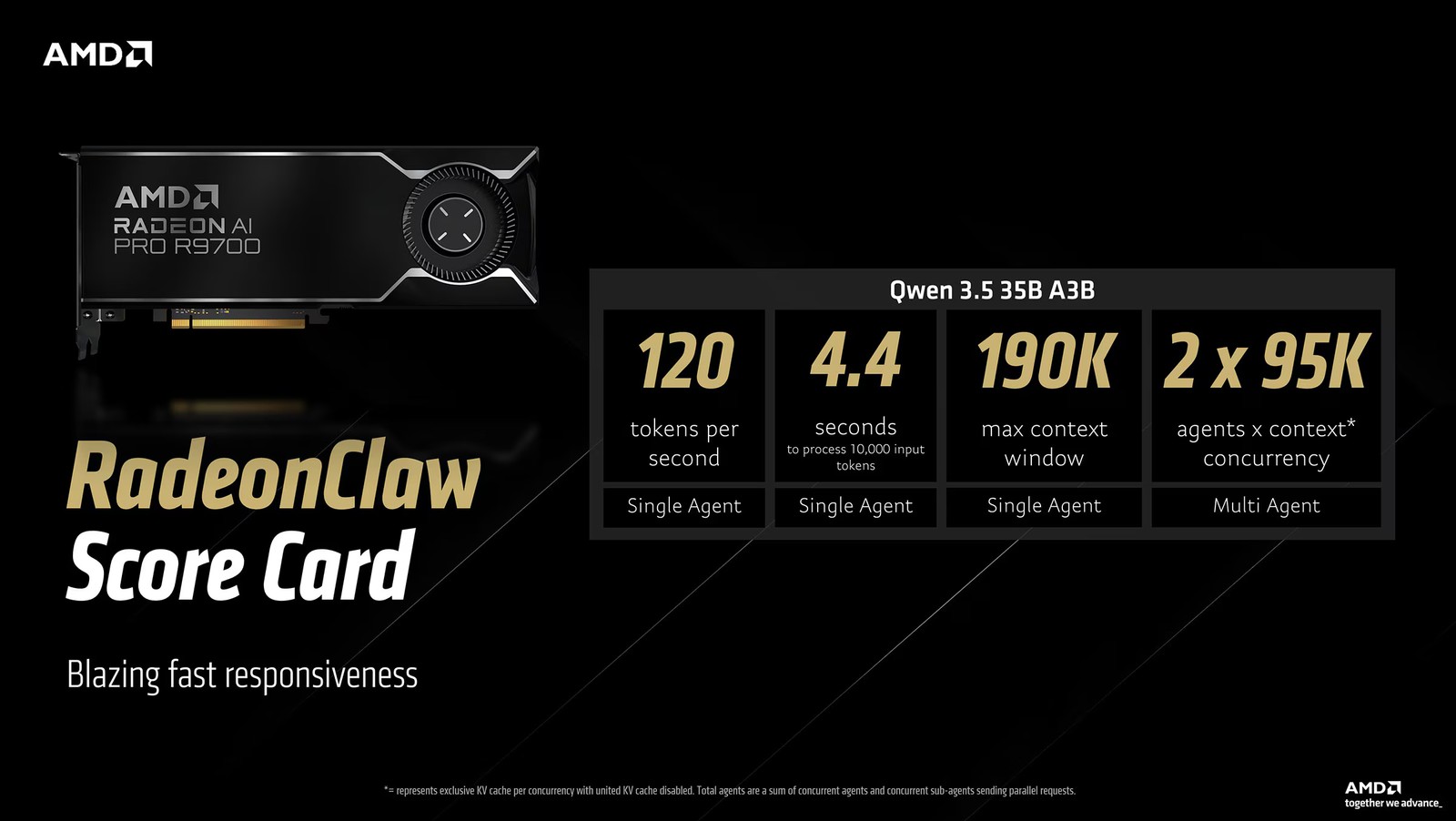 AMD hướng dẫn chạy OpenClaw AI agent trên Ryzen AI MAX  và Radeon AI PRO, hé lộ hiệu năng xử lý ấn tượng- Ảnh 4.