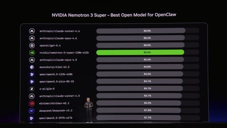 NVIDIA giới thiệu NemoClaw, tăng cường bảo mật cho OpenClaw và thúc đẩy AI tác tử trong doanh nghiệp- Ảnh 3.