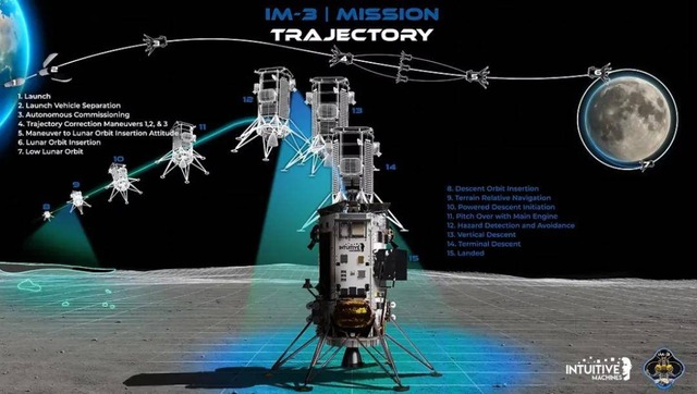 Sau hai lần thất bại, tàu IM-3 của Mỹ cuối cùng cũng chuẩn bị quay lại Mặt Trăng với sứ mệnh giải mã bí ẩn từ trường - Ảnh 5.