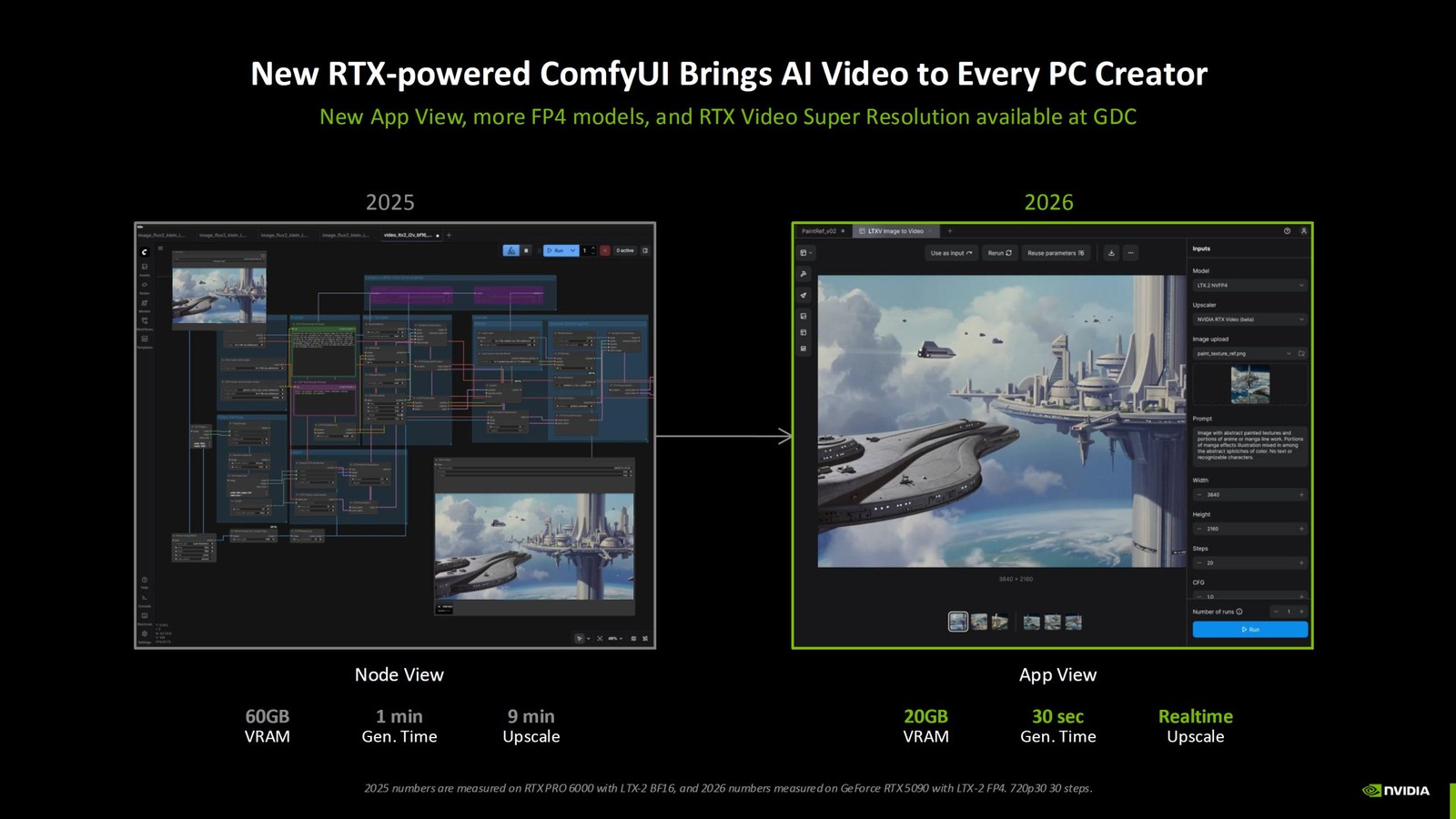NVIDIA tăng tốc tạo video AI trên ComfyUI, đơn giản hóa trải nghiệm người dùng và nâng cao hiệu suất- Ảnh 2.