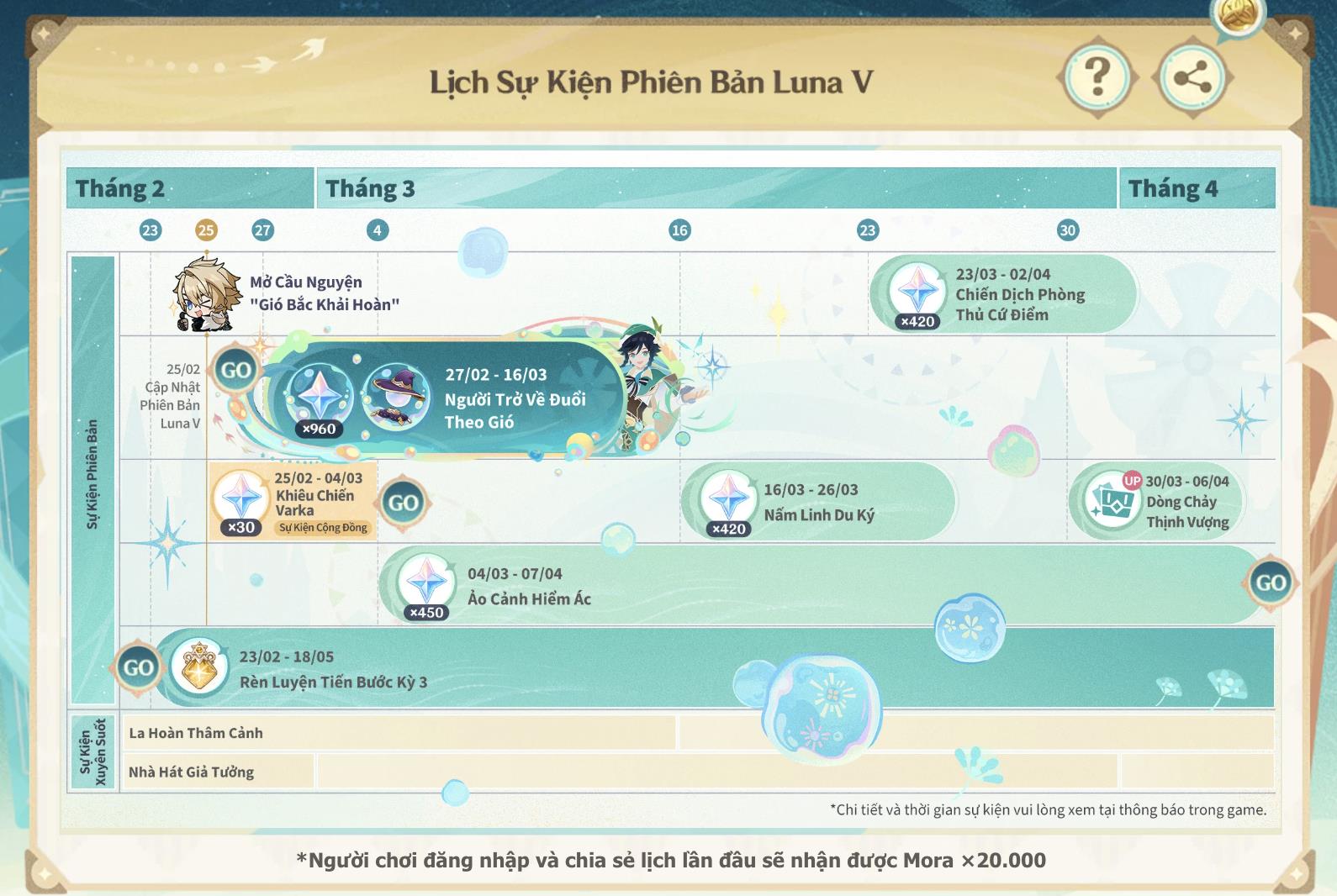 Mùa event Genshin dày đặc: Vì sao nhiều game thủ chọn chuẩn bị thẻ game - Ảnh 1.