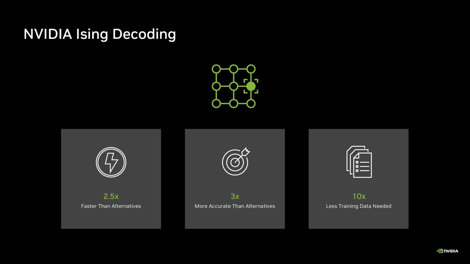 NVIDIA ra mắt Ising, bộ AI mã nguồn mở giúp máy tính lượng tử sửa lỗi nhanh hơn - Ảnh 5.