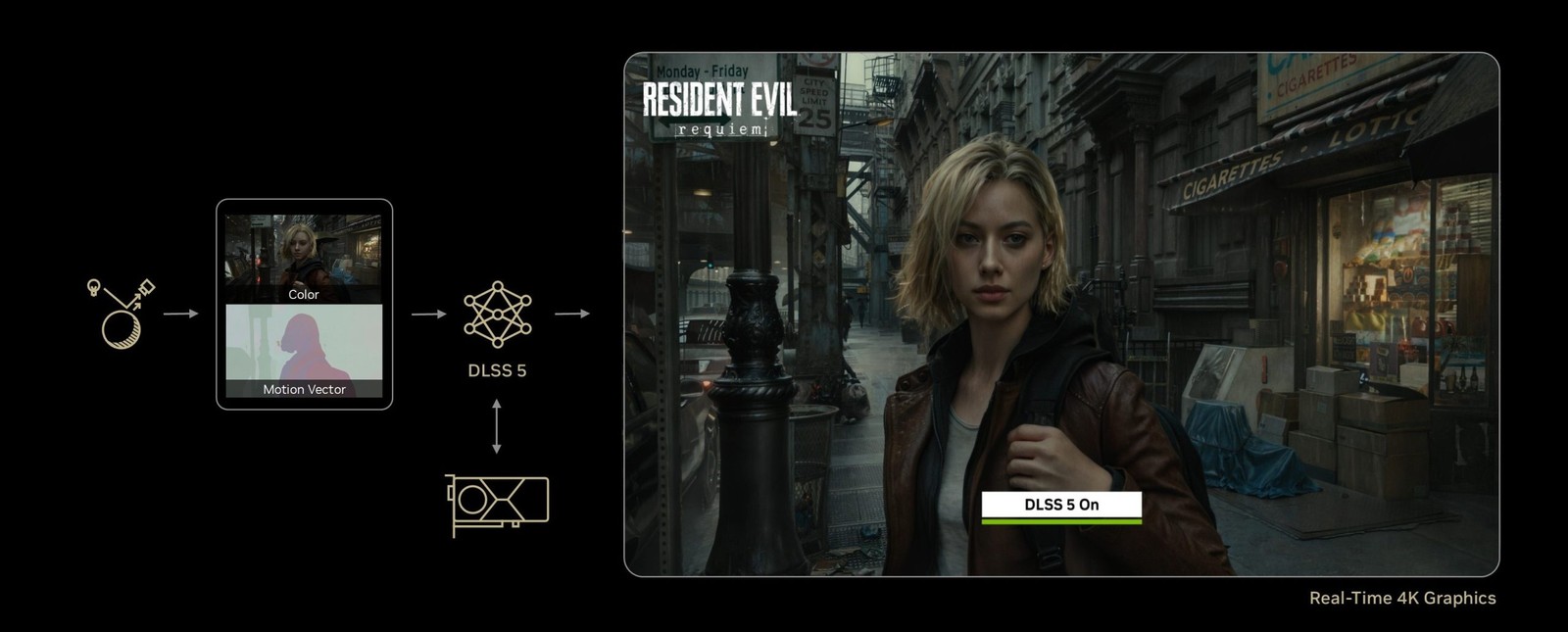 DLSS 5 ra mắt: AI của NVIDIA không còn chỉ nâng độ phân giải nữa - Ảnh 2.