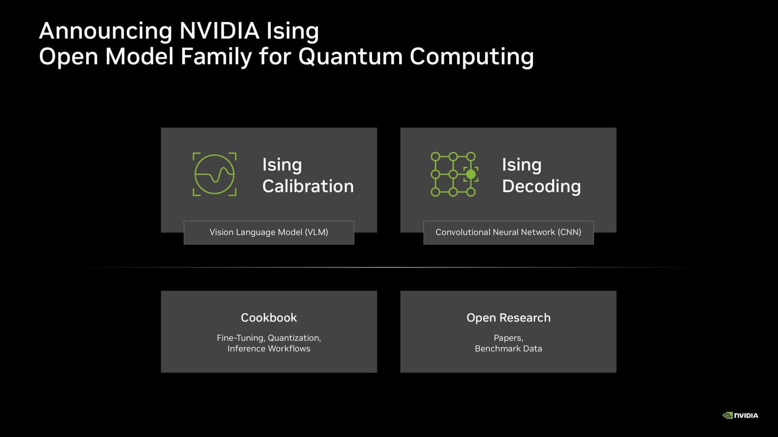 NVIDIA ra mắt Ising, bộ AI mã nguồn mở giúp máy tính lượng tử sửa lỗi nhanh hơn - Ảnh 3.