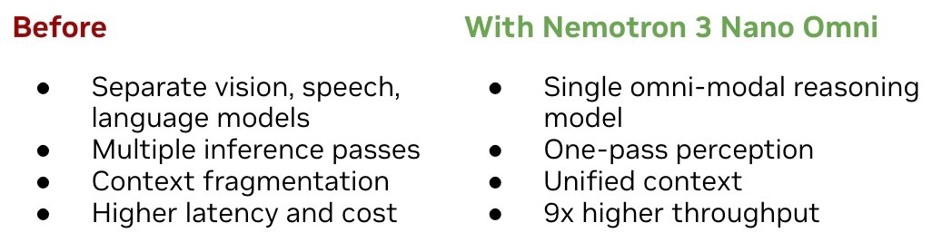 NVIDIA ra Nemotron 3 Nano Omni, xử lý cùng lúc video, âm thanh và văn bản - Ảnh 2.