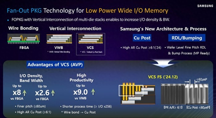 Samsung muốn đưa bộ nhớ HBM của máy chủ AI vào điện thoại và tablet - Ảnh 2.