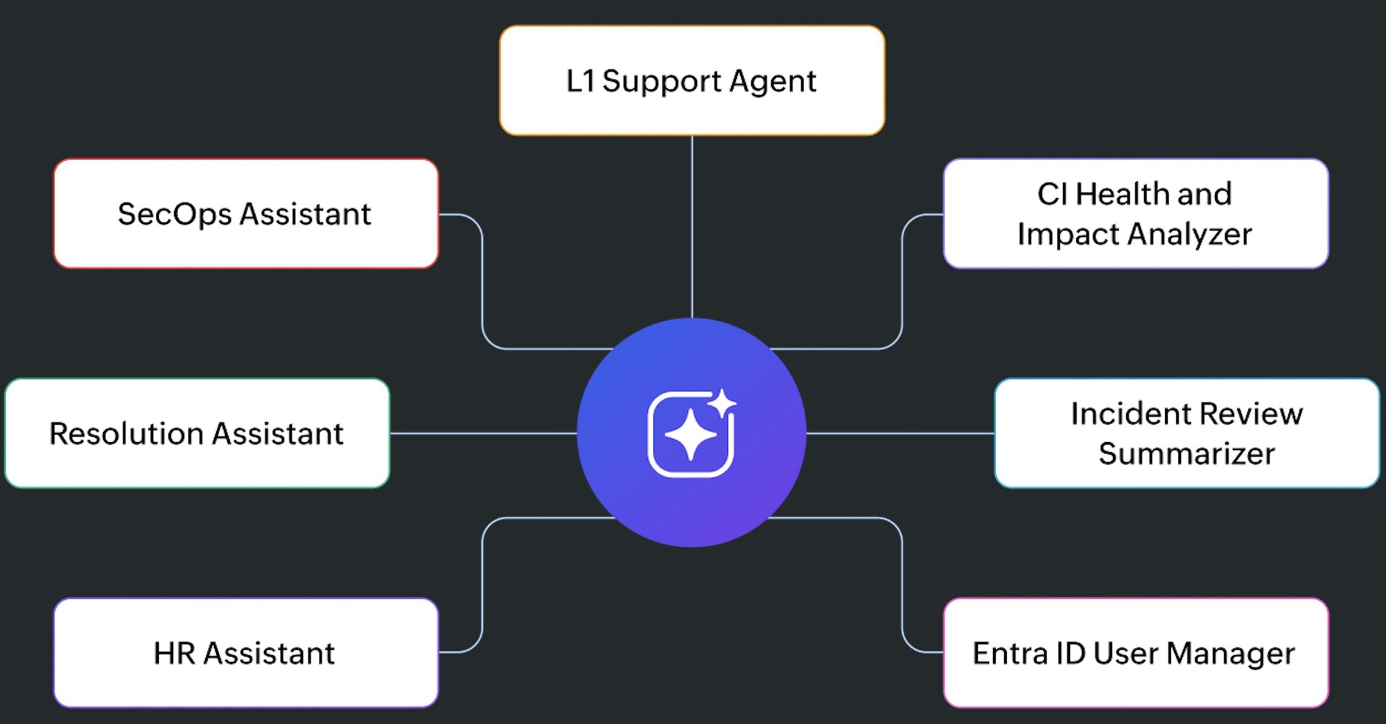 ManageEngine triển khai Zia Agents, đưa AI tự vận hành vào doanh nghiệp - Ảnh 3.