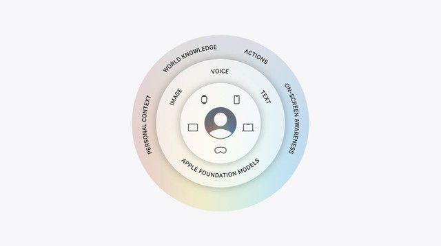 Apple dùng AI của Google để vá lỗ hổng lớn nhất trên iPhone - đây là cách hoạt động - Ảnh 2.