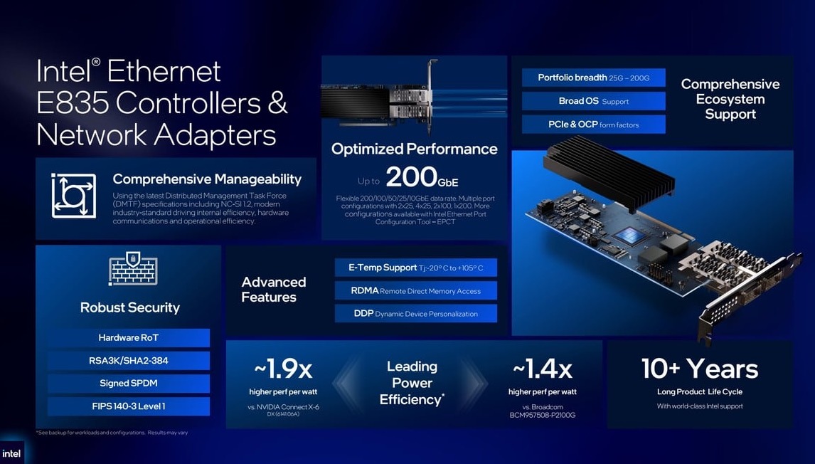 Intel ra mắt Xeon 6  288 nhân, hé lộ GPU 480 GB và tự tin vượt AMD, Nvidia về hiệu suất năng lượng - Ảnh 9.