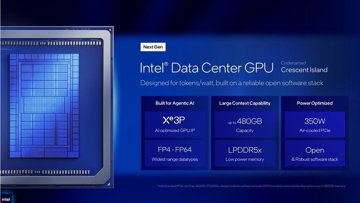 Intel ra mắt Xeon 6  288 nhân, hé lộ GPU 480 GB và tự tin vượt AMD, Nvidia về hiệu suất năng lượng - Ảnh 10.