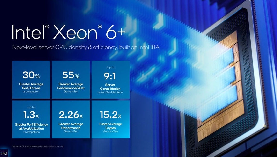 Intel ra mắt Xeon 6  288 nhân, hé lộ GPU 480 GB và tự tin vượt AMD, Nvidia về hiệu suất năng lượng - Ảnh 3.