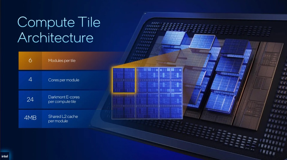 Intel ra mắt Xeon 6  288 nhân, hé lộ GPU 480 GB và tự tin vượt AMD, Nvidia về hiệu suất năng lượng - Ảnh 5.