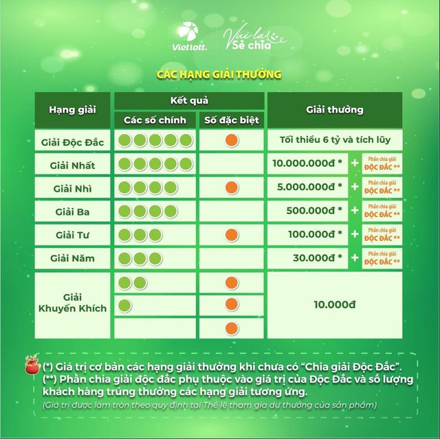 Bí kíp cho người mới chơi xổ số quay nhanh Lotto 5/35- Ảnh 2. Bí kíp cho người mới chơi xổ số quay nhanh Lotto 5/35- Ảnh 2.