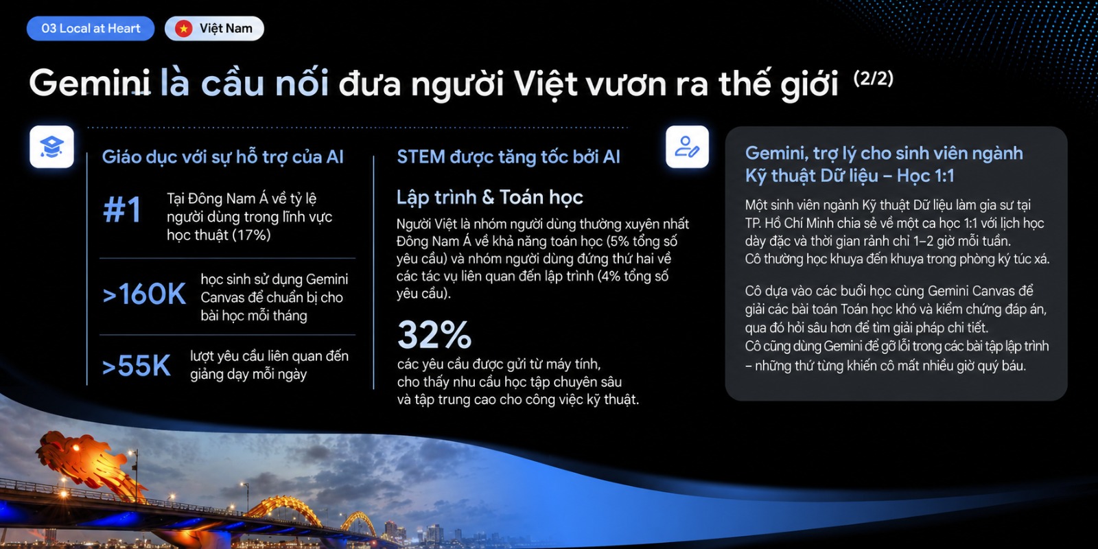 Việt Nam có thật sự dùng AI nhiều nhất Đông Nam Á? - Ảnh 3. Việt Nam có thật sự dùng AI nhiều nhất Đông Nam Á? - Ảnh 3.