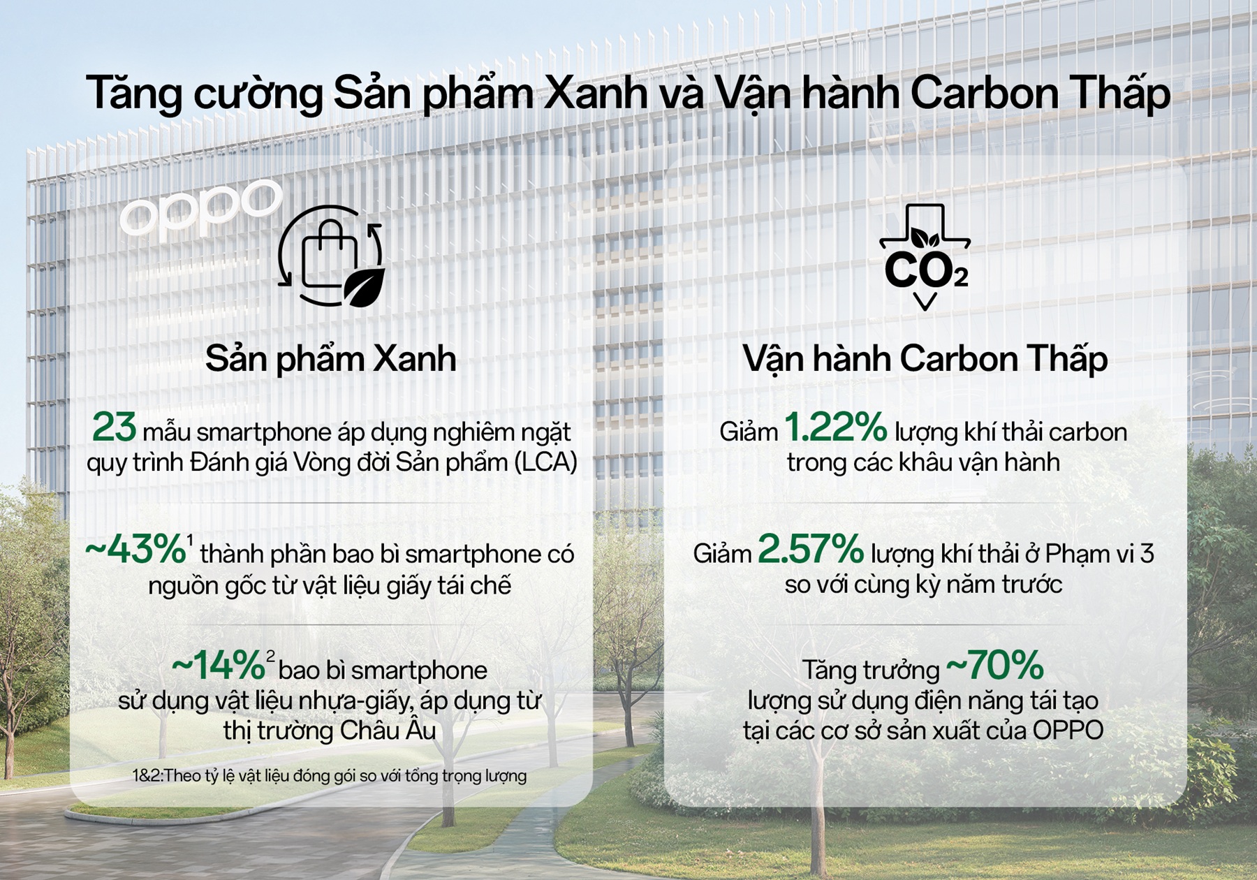 OPPO công bố báo cáo phát triển bền vững 2025: Từ smartphone "xanh" đến AI chăm sóc sức khỏe và hơn 5,4 triệu USD cho cộng đồng - Ảnh 2.